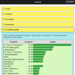 Statistikansicht