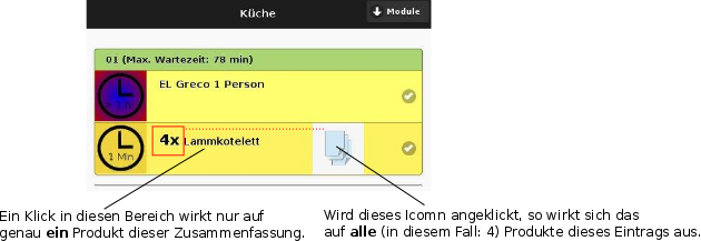 Produkte aufsummiert darstellgestellt